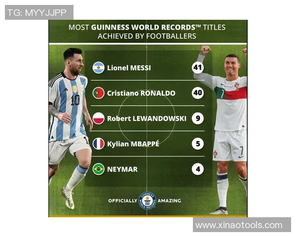 2025年全球足球明星人气排行榜：梅西C罗仍占据巅峰位置