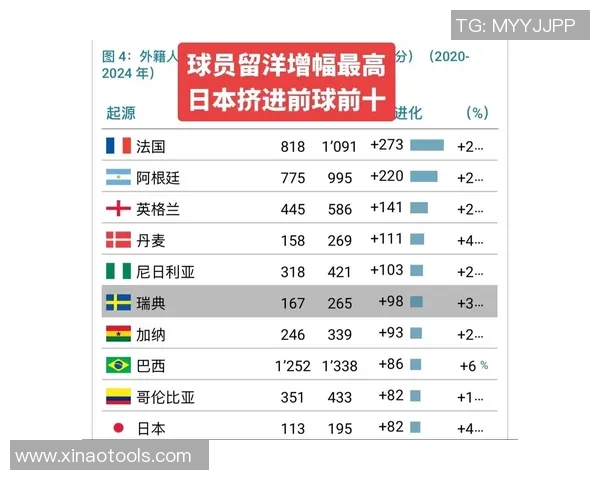 如何制作一份详细的足球球星数据表格分析和展示方法