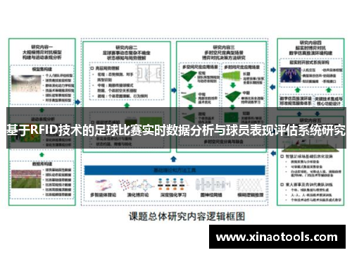 基于RFID技术的足球比赛实时数据分析与球员表现评估系统研究